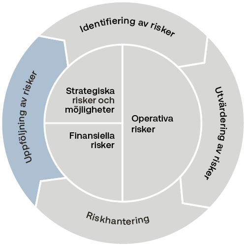 Risksnurran_4_AR2023_sve_500x500.png